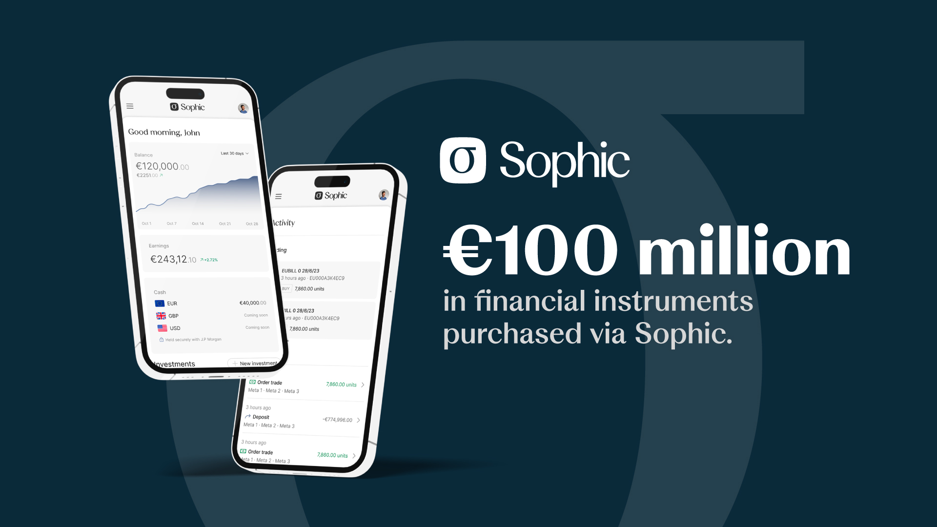 Sophic: Ξεπερνά τα €100 εκατ. σε συνολικές αγορές – Επαναπροσδιορίζει την πρόσβαση στις επενδύσεις στην Κύπρο