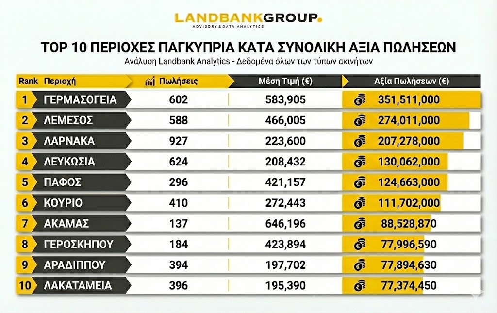 &Pi;&omicron;&upsilon; &pi;&omega;&lambda;&omicron;ύ&nu;&tau;&alpha;&iota; &tau;&alpha; &pi;&epsilon;&rho;&iota;&sigma;&sigma;ό&tau;&epsilon;&rho;&alpha; &kappa;&alpha;&iota; &pi;&omicron;&upsilon; &tau;&alpha; &alpha;&kappa;&rho;&iota;&beta;ό&tau;&epsilon;&rho;&alpha; &alpha;&kappa;ί&nu;&eta;&tau;&alpha; &ndash; &Omicron;&iota; &pi;&epsilon;&rho;&iota;&omicron;&chi;έ&sigmaf; &laquo;&mu;&alpha;&gamma;&nu;ή&tau;&epsilon;&sigmaf;&raquo; &tau;&eta;&sigmaf; &kappa;&upsilon;&pi;&rho;&iota;&alpha;&kappa;ή&sigmaf; &alpha;&gamma;&omicron;&rho;ά&sigmaf;