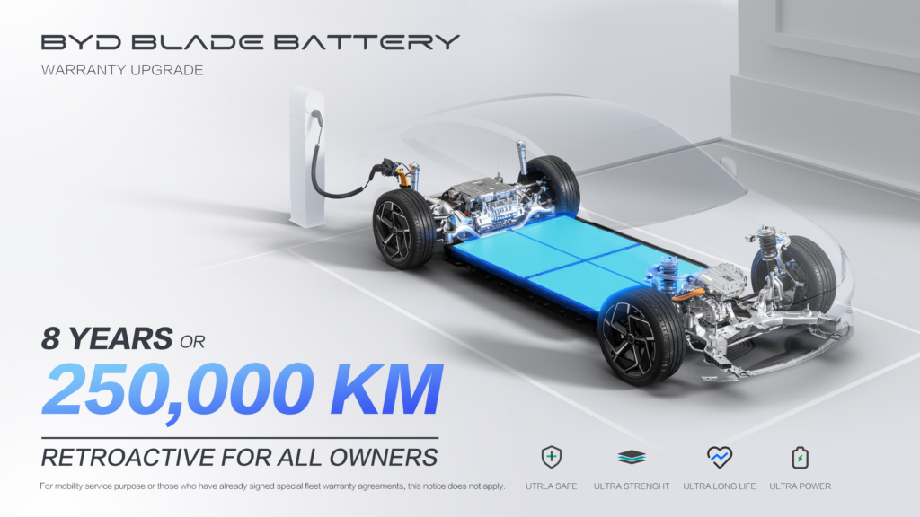 Η BYD επεκτείνει την εγγύηση της Blade Battery στα οκτώ έτη ή τα 250.000 χλμ. Η BYD επεκτείνει την εγγύηση της Blade Battery στα οκτώ έτη ή τα 250.000 χλμ.