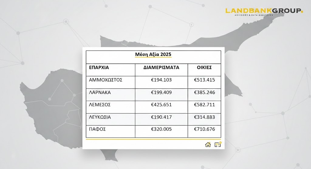 Landbank Analytics: &Sigma;&tau;&alpha; &euro;2,5 &delta;&iota;&sigma;. &eta; &alpha;&gamma;&omicron;&rho;ά &kappa;&alpha;&iota;&nu;&omicron;ύ&rho;&gamma;&iota;&omega;&nu; &kappa;&alpha;&tau;&omicron;&iota;&kappa;&iota;ώ&nu; &tau;&omicron; 2025 &ndash; &Delta;&iota;&alpha;&mu;&epsilon;&rho;ί&sigma;&mu;&alpha;&tau;&alpha; &omicron;&kappa;&tau;ώ &sigma;&tau;&iota;&sigmaf; 10 &pi;&omega;&lambda;ή&sigma;&epsilon;&iota;&sigmaf;