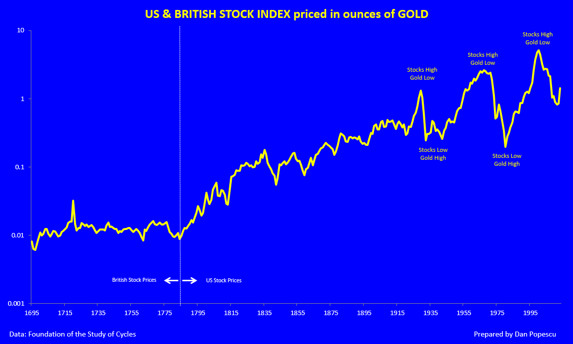 &Chi;&rho;&upsilon;&sigma;ό&sigmaf;: &Eta; &mu;&epsilon;&gamma;&alpha;&lambda;ύ&tau;&epsilon;&rho;&eta; &upsilon;&pi;&omicron;&chi;ώ&rho;&eta;&sigma;&eta; &tau;&omega;&nu; &tau;&epsilon;&lambda;&epsilon;&upsilon;&tau;&alpha;ί&omega;&nu; 20 &epsilon;&tau;ώ&nu;