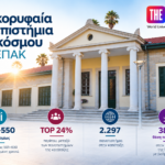 Επίσημη αφίσα ΤΕΠΑΚ για την κατάταξη THE 2027, με φωτογραφία του πανεπιστημίου και τη ζώνη 501–550