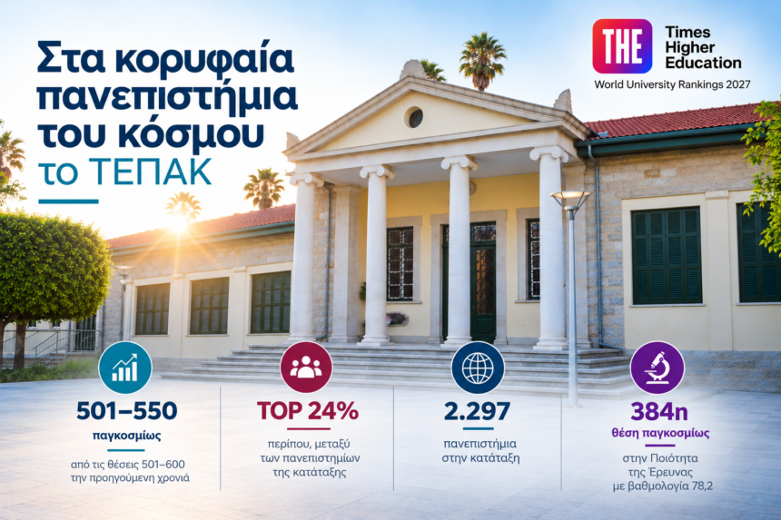 Επίσημη αφίσα ΤΕΠΑΚ για την κατάταξη THE 2027, με φωτογραφία του πανεπιστημίου και τη ζώνη 501–550