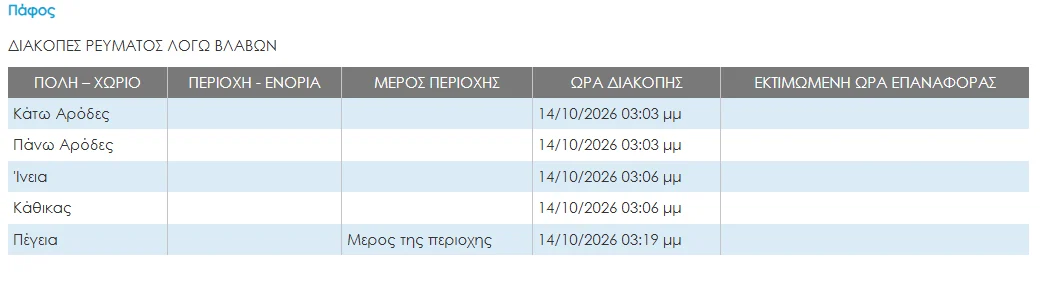 Πίνακας διακοπών ρεύματος σε περιοχές της Πάφου στις 14 Οκτωβρίου 2026